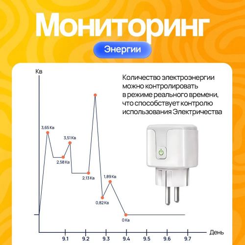 Умная розетка Smart Plug 20A WiFi