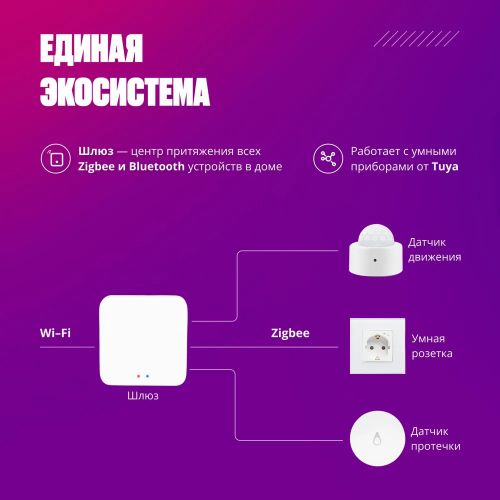 Шлюз Tuya Zigbee 3.0 WiFi + Bluetooth